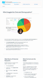 Mobile Screenshot of colorado-demographics.com